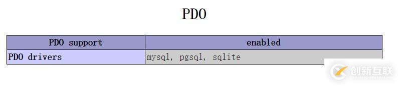 php pdo連接sqlserver配置