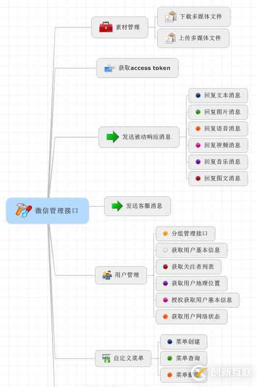 c#使用微信接口開(kāi)發(fā)微信門戶應(yīng)用中微信消息的處理和應(yīng)答的示例