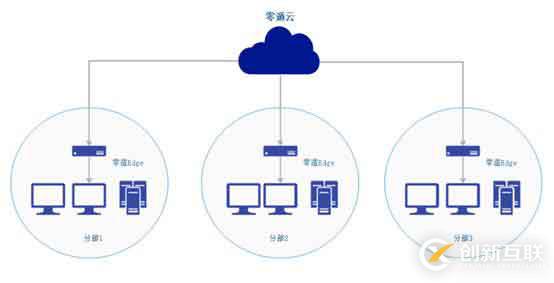 利用NAS打造協(xié)同辦公系統(tǒng)