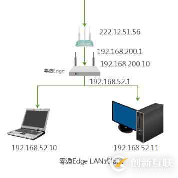 利用NAS打造協(xié)同辦公系統(tǒng)