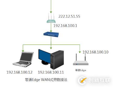 利用NAS打造協(xié)同辦公系統(tǒng)