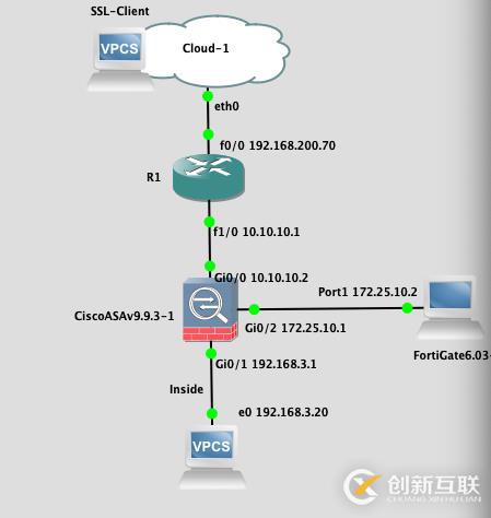 基于GNS3的ssl配置