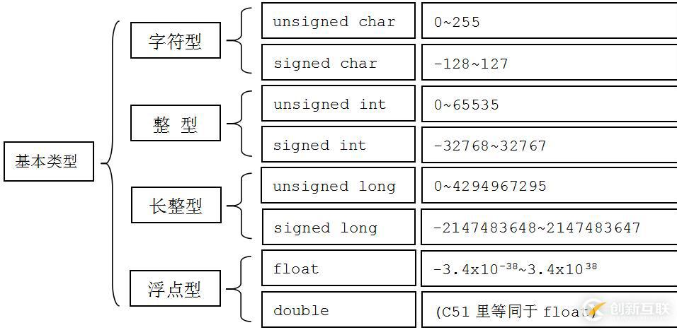 C言語(yǔ)變量類(lèi)型和規(guī)模