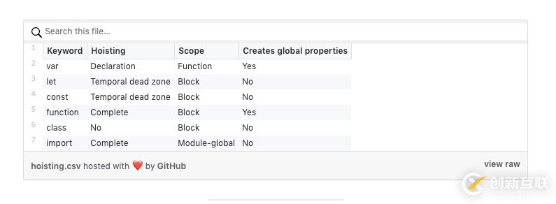 JavaScript中8道有趣的面試題