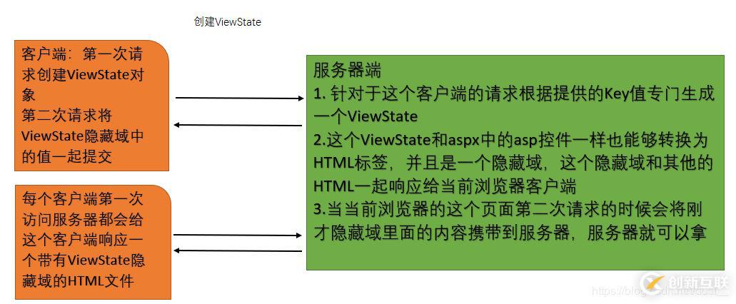 .NET Core2.0中MemoryCache問題有什么方法修復(fù)解決