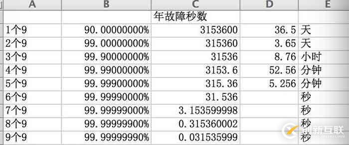 分布式系統(tǒng)關(guān)注點(diǎn)——初識(shí)「高可用」