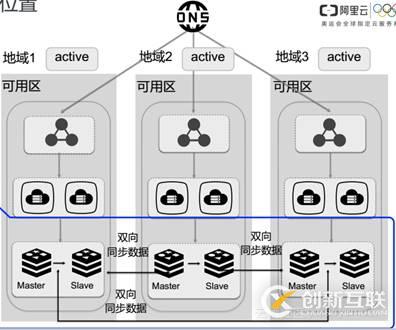 “百變”Redis帶你見(jiàn)識(shí)不同場(chǎng)景下的產(chǎn)品技術(shù)架構(gòu)