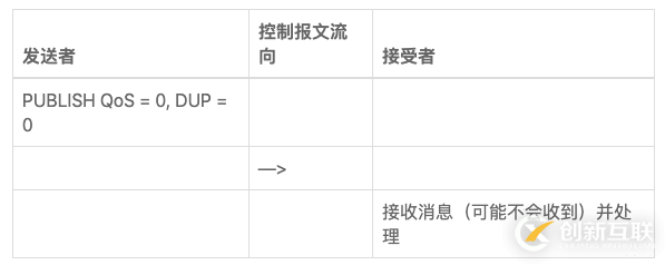 MQTT 5.0 消息發(fā)布流程