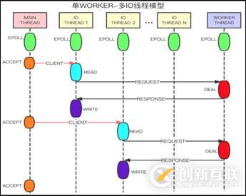 “百變”Redis帶你見(jiàn)識(shí)不同場(chǎng)景下的產(chǎn)品技術(shù)架構(gòu)