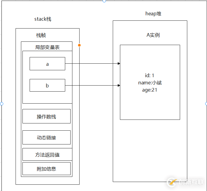 python django框架怎么使用