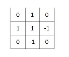 opencv3/C++圖像濾波實現(xiàn)方式