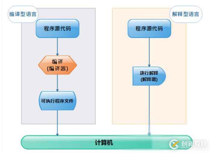 Shell編譯器是什么？能編譯哪些語言？