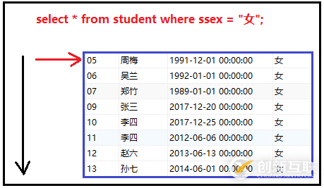 帶你徹底搞懂python操作mysql數(shù)據(jù)庫(cursor游標(biāo)講解)