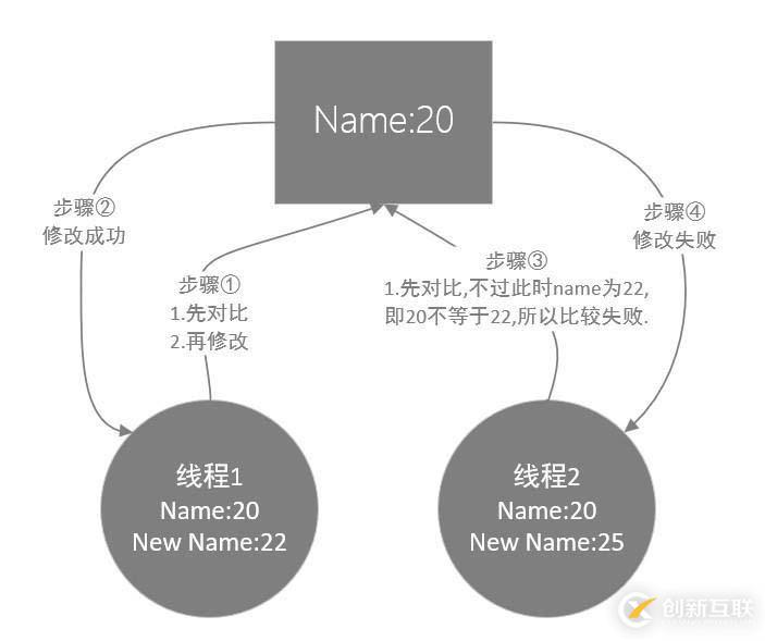 關(guān)于MySQL數(shù)據(jù)庫(kù)的事務(wù)隔離和MVCC的詳細(xì)知識(shí)