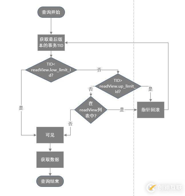 關(guān)于MySQL數(shù)據(jù)庫(kù)的事務(wù)隔離和MVCC的詳細(xì)知識(shí)