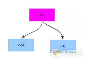 Java日志系統(tǒng)的知識點(diǎn)有哪些