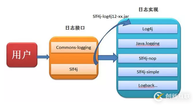 Java日志系統(tǒng)的知識點(diǎn)有哪些