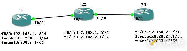 如何進(jìn)行IPv6手工隧道配置