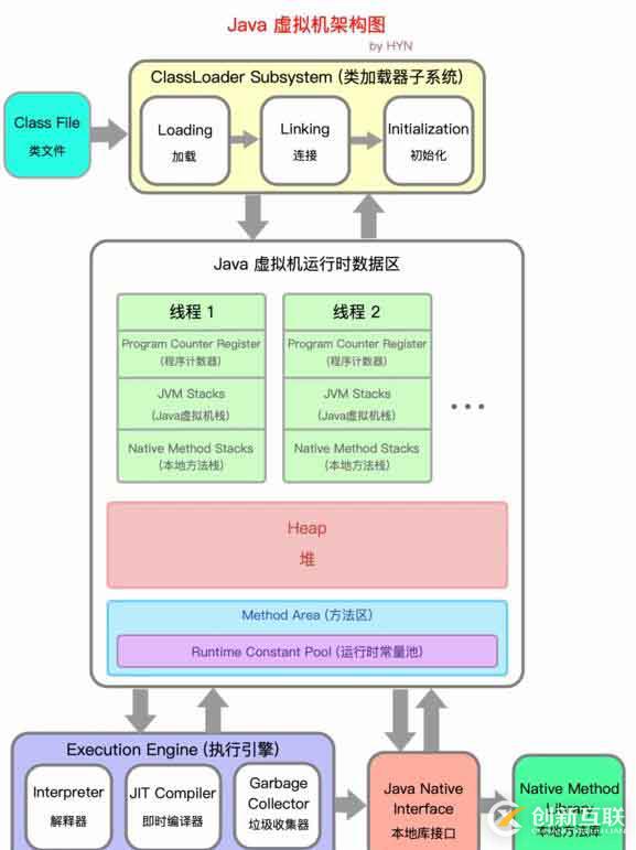 一文搞懂 JVM 架構(gòu)和運(yùn)行時(shí)數(shù)據(jù)區(qū) (內(nèi)存區(qū)域)