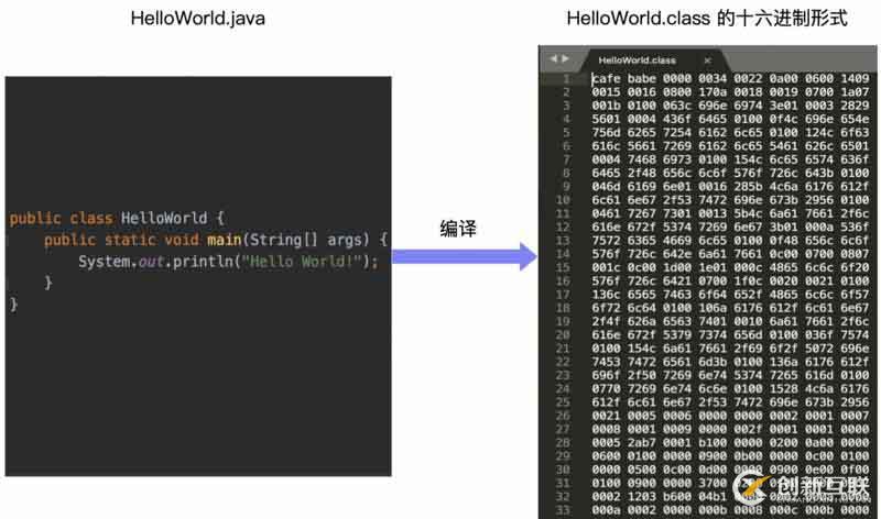 一文搞懂 JVM 架構(gòu)和運(yùn)行時(shí)數(shù)據(jù)區(qū) (內(nèi)存區(qū)域)