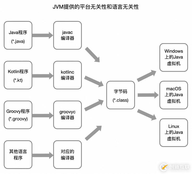 一文搞懂 JVM 架構(gòu)和運(yùn)行時(shí)數(shù)據(jù)區(qū) (內(nèi)存區(qū)域)