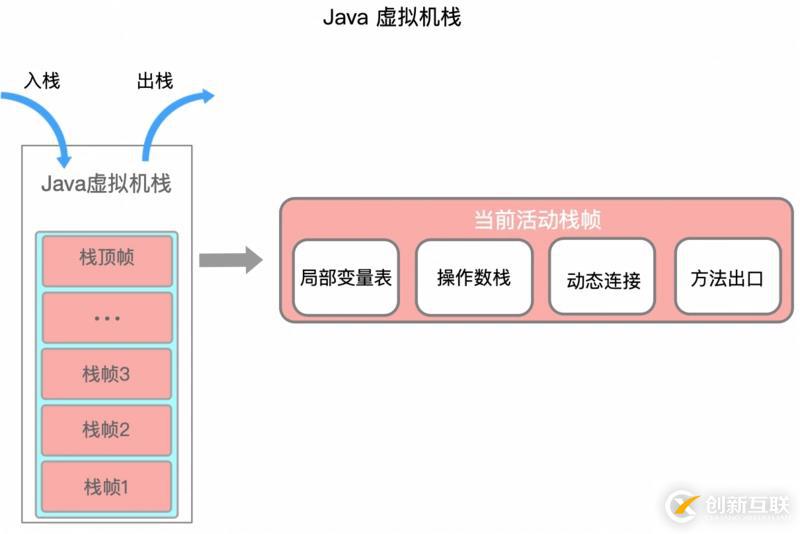 一文搞懂 JVM 架構(gòu)和運(yùn)行時(shí)數(shù)據(jù)區(qū) (內(nèi)存區(qū)域)