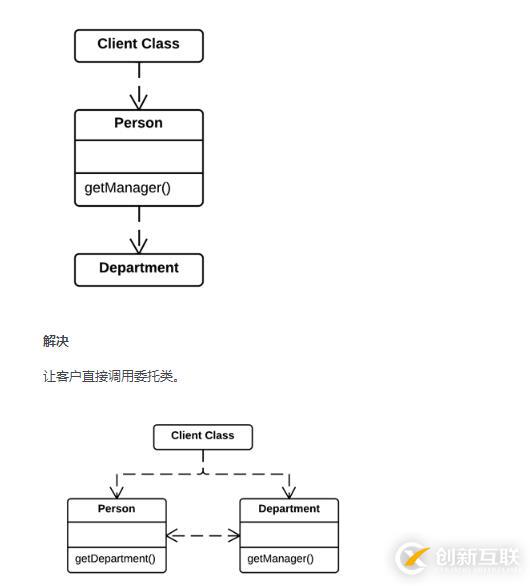 Java中如何解決不完美的庫類