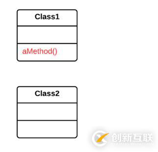 Java中如何解決不完美的庫類