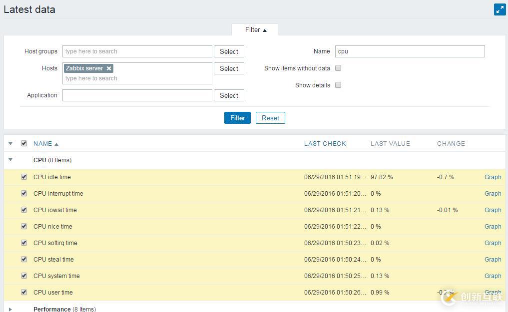 深入淺出Zabbix 3.0 -- 第九章 數(shù)據(jù)可視化