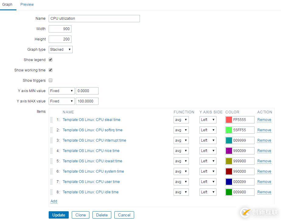 深入淺出Zabbix 3.0 -- 第九章 數(shù)據(jù)可視化