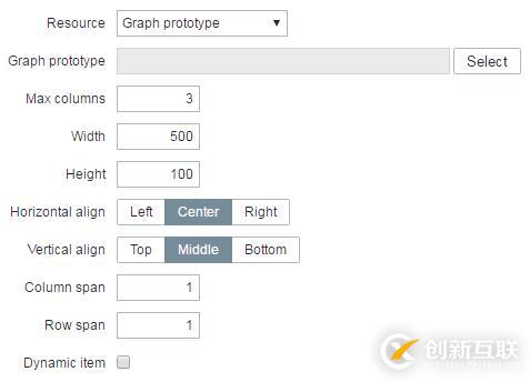 深入淺出Zabbix 3.0 -- 第九章 數(shù)據(jù)可視化