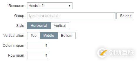 深入淺出Zabbix 3.0 -- 第九章 數(shù)據(jù)可視化