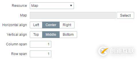 深入淺出Zabbix 3.0 -- 第九章 數(shù)據(jù)可視化