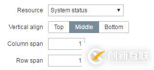 深入淺出Zabbix 3.0 -- 第九章 數(shù)據(jù)可視化