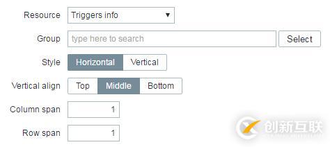 深入淺出Zabbix 3.0 -- 第九章 數(shù)據(jù)可視化