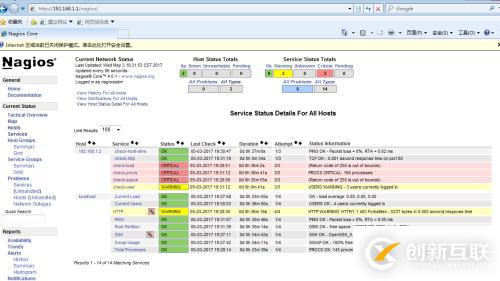 nagios監(jiān)控服務(wù)