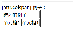 Angular4中HTML屬性綁定的示例分析