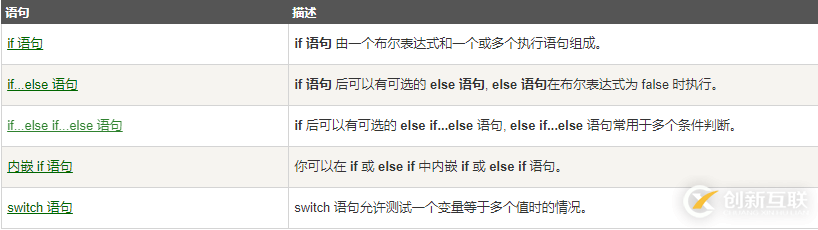 Swift條件語句怎么理解