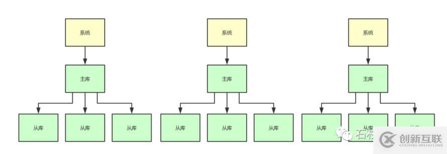 如果20萬用戶同時(shí)訪問一個(gè)熱點(diǎn)緩存，如何優(yōu)化你的緩存架構(gòu)？