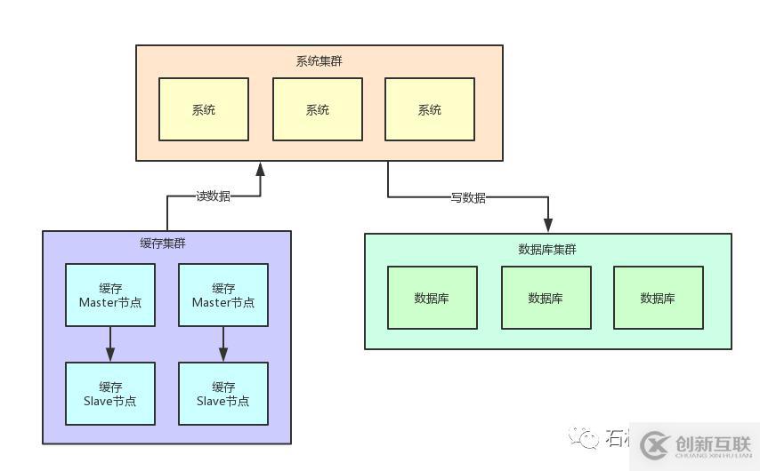 如果20萬用戶同時(shí)訪問一個(gè)熱點(diǎn)緩存，如何優(yōu)化你的緩存架構(gòu)？