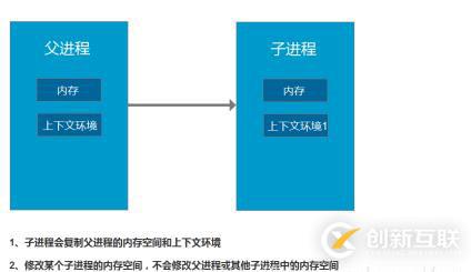 swoole中進(jìn)程和線程的示例分析