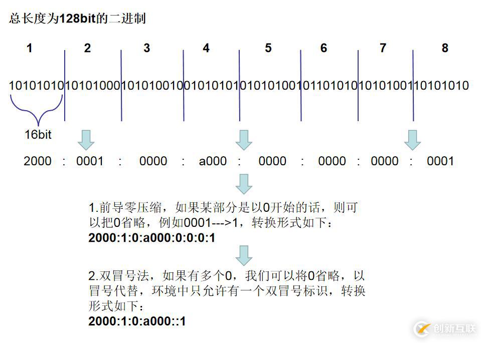 【我的Linux，我做主！】IPv6解決方案