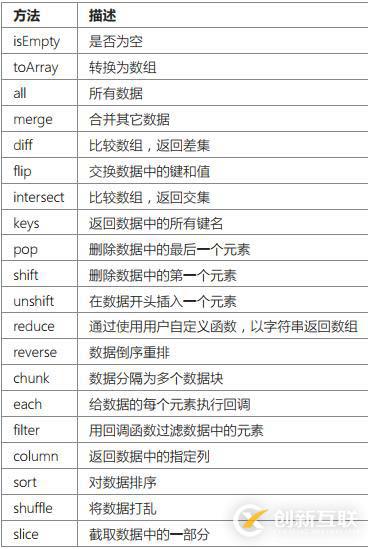 ThinkPHP數(shù)據(jù)庫操作之存儲(chǔ)過程、數(shù)據(jù)集、分布式數(shù)據(jù)庫的示例分析