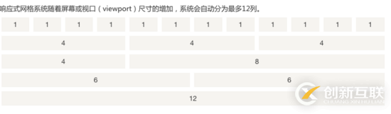 Bootstrap中如何實(shí)現(xiàn)網(wǎng)格系統(tǒng)布局