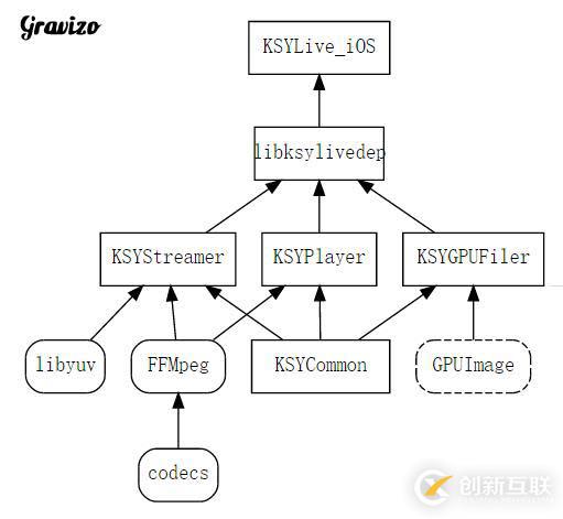 視頻云SDK iOS持續(xù)集成項(xiàng)目實(shí)踐