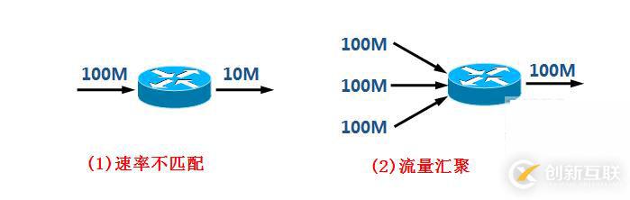 服務(wù)訪問質(zhì)量（QoS）的工作原理和相關(guān)技術(shù)