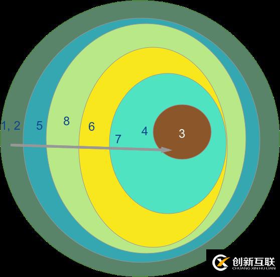 清潔和新Android架構(gòu)的認(rèn)知訴求