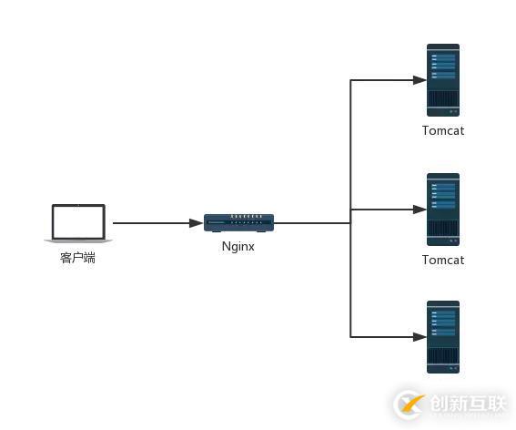 SpringBoot一招搞定session，這么簡(jiǎn)單你確定不看這篇文章