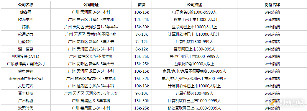 NodeJs如何實現(xiàn)簡單的爬蟲功能