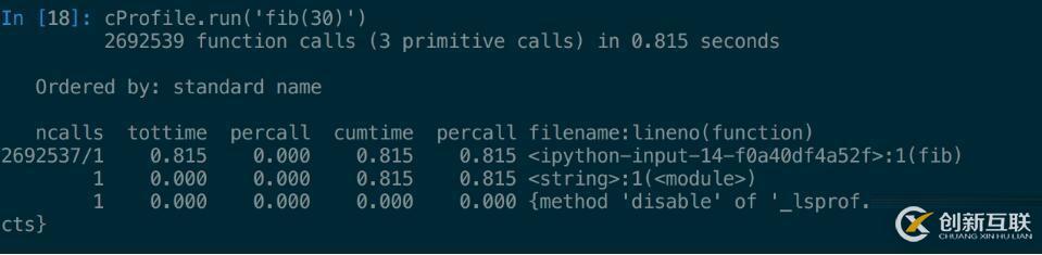 使用Python標(biāo)準(zhǔn)庫進行性能測試的方法